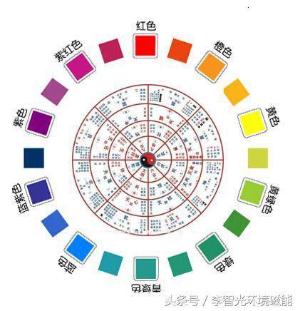 風水 五行 顏色|五行風水顏色上的相生相剋／對應生肖／對應行業，及。